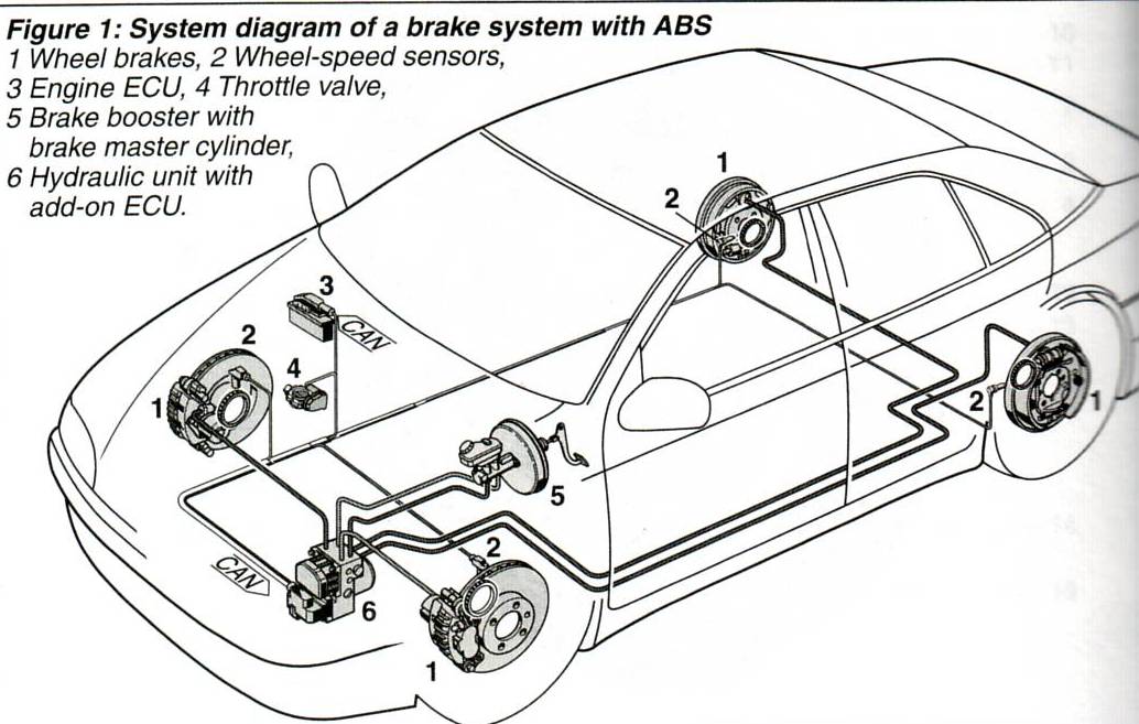 Абс задний привод. Схема тормозов автомобиля с АБС. Тормозная система гольф 4 система АБС. Схема тормозной системы 2170.